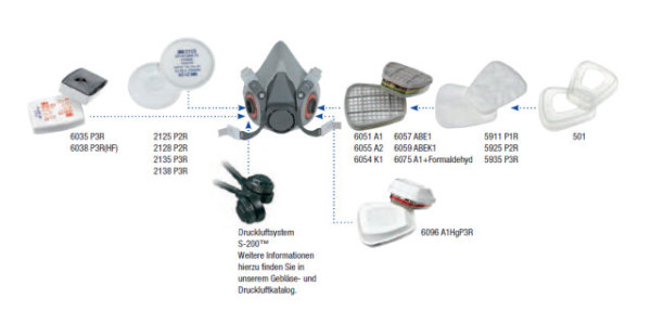 Übersicht über Filtersystem der Masken 3M Serie 6300