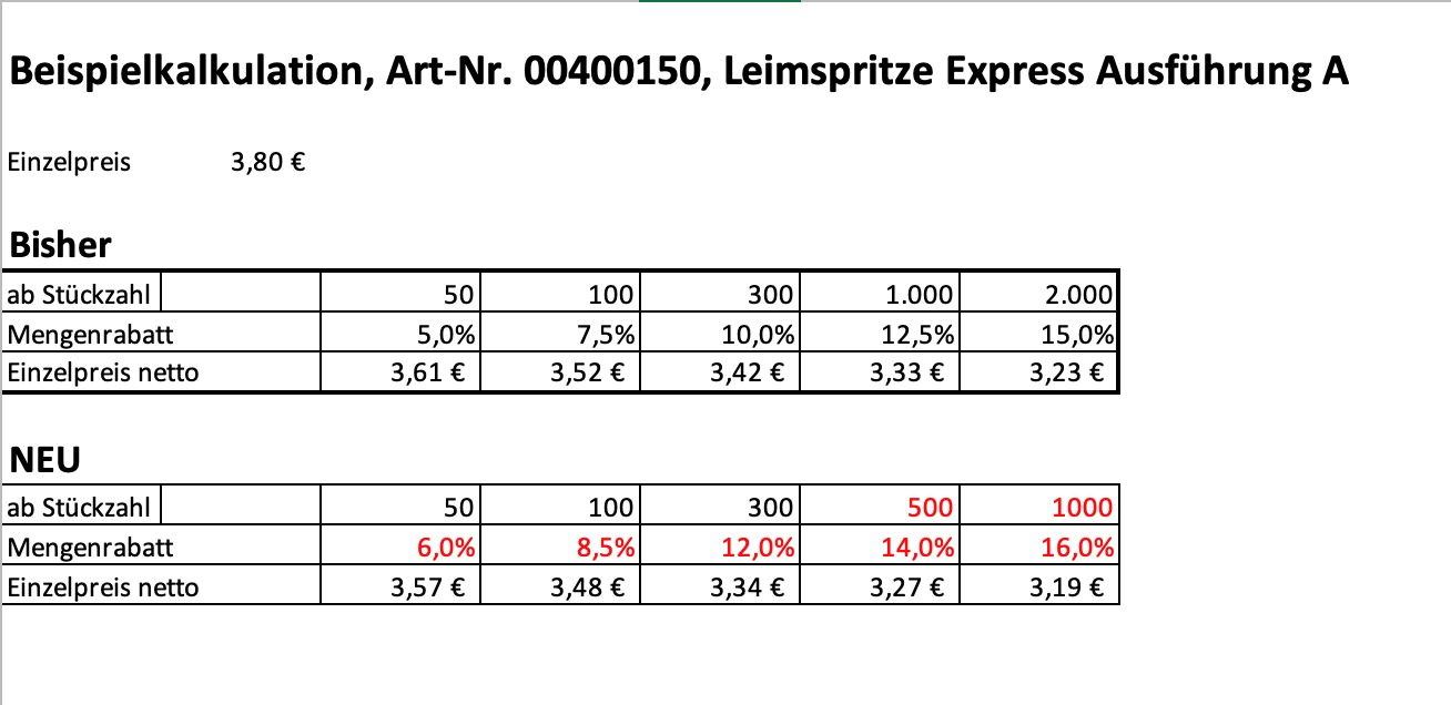 Staffelpreise-Leimspritzen